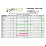Fruit Tree Companion Planting Chart example document template