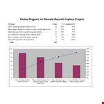 Pareto Chart | Check Deposit Scanning | Improve Efficiency example document template