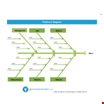 Fishbone Diagram Template - Create Effective Root Cause Analysis | Company Name example document template 