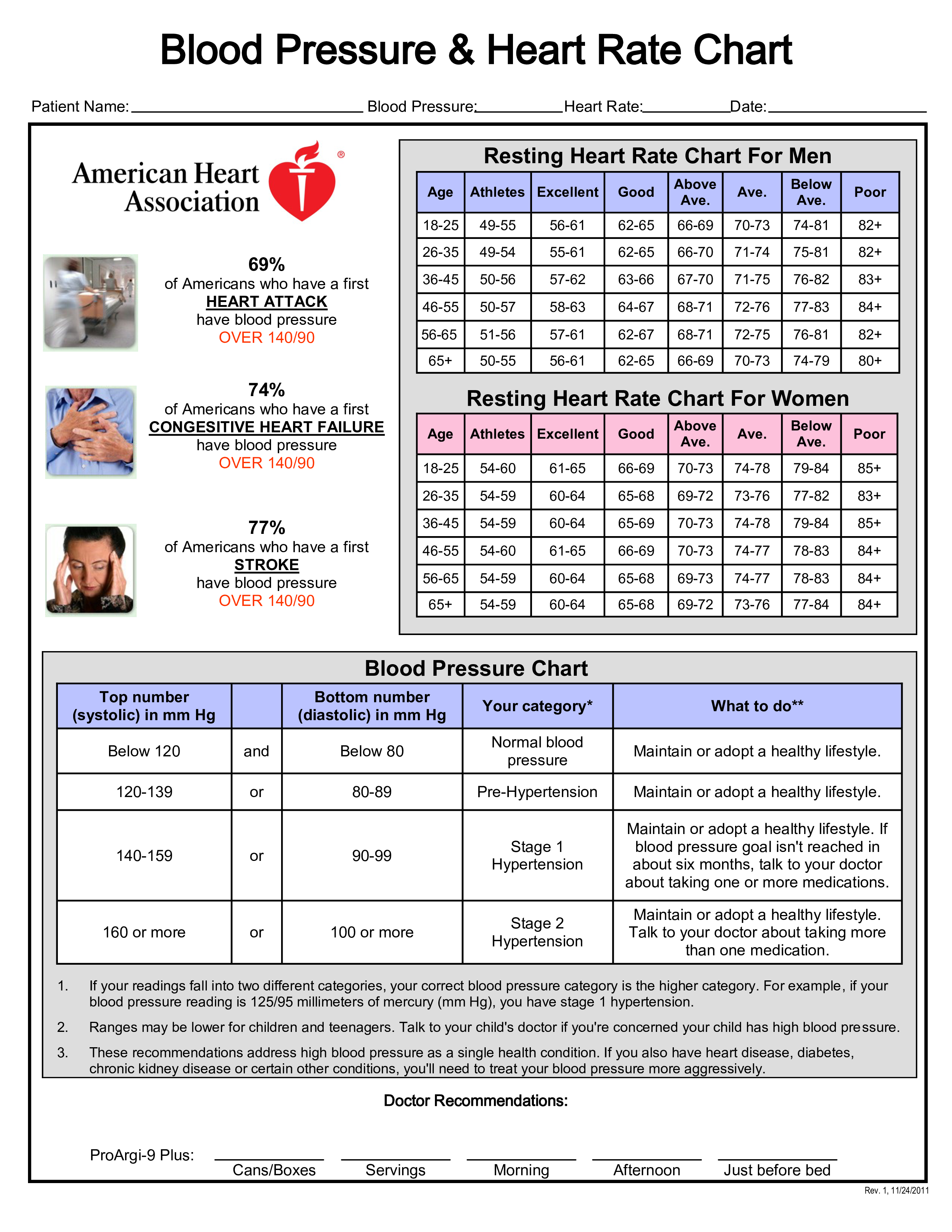 track-your-heart-rate-chart-blood-pressure-improve-heart-health