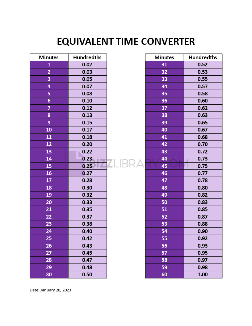 equivalent-time-conversion-chart