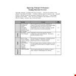 Performance Improvement Plan Template - Empower Employee Growth & Evaluation example document template 