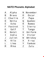 NATO Phonetic Alphabet Chart