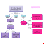 Create Effective Concept Maps with our Template | Austin College example document template