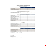 Compare Temperature and Resistance with Our Comparison Chart Template example document template