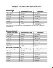 Iq Chart Average Classification Range For Superior Intelligence