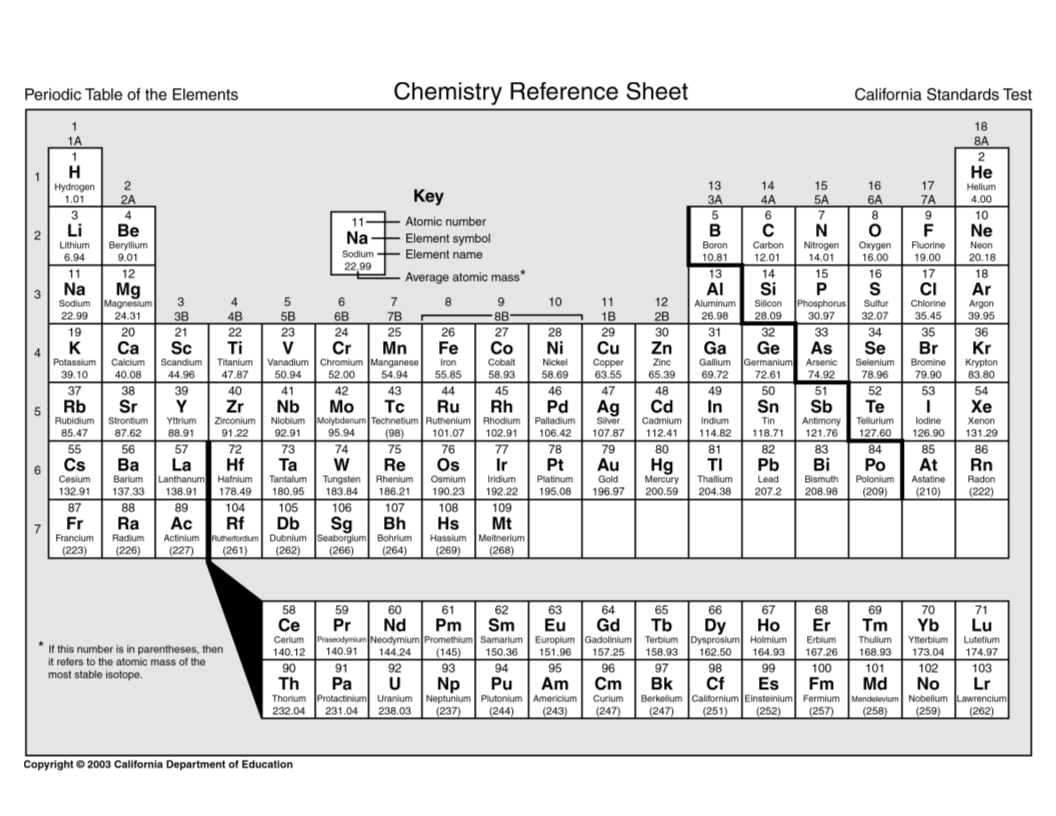 Printable Periodic Table - Free Download PDF & Print