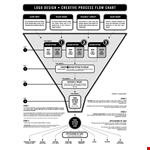 Creative Chart example document template 