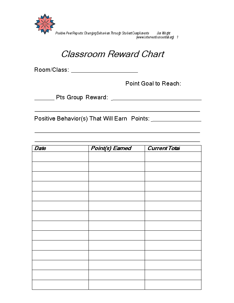 positive-reward-system-point-reports-charts