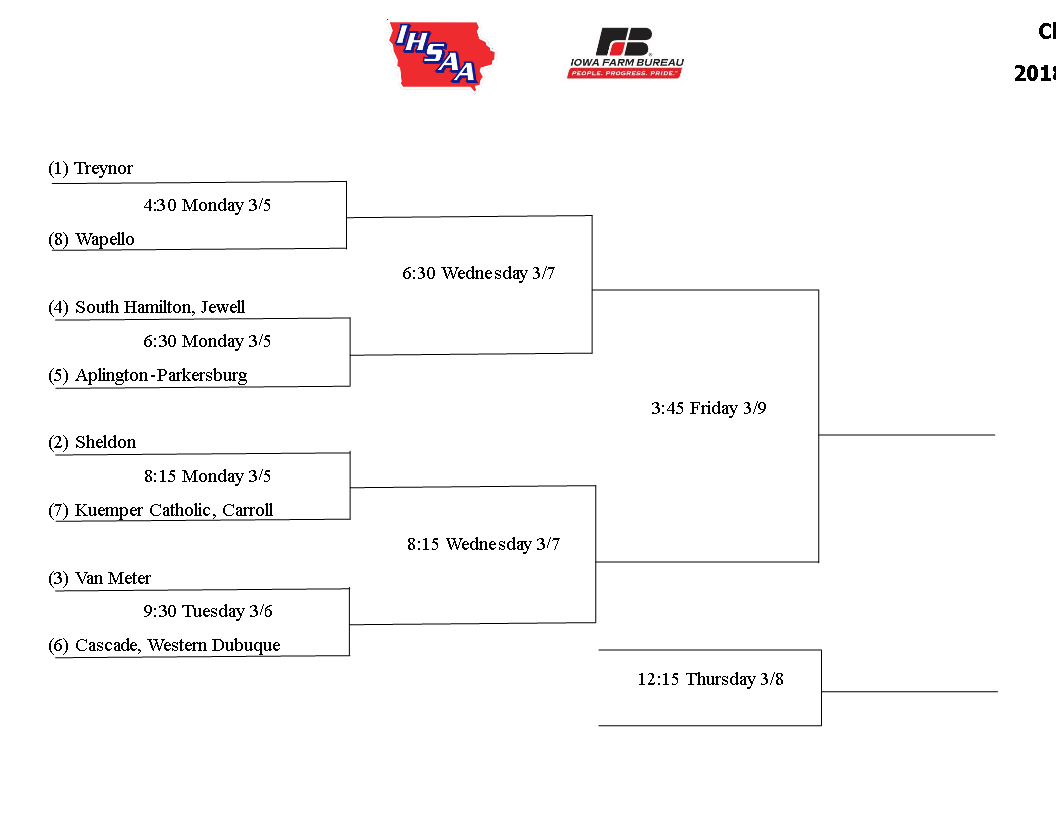 Get Organized for Your Basketball State Tournament with Our Tournament ...