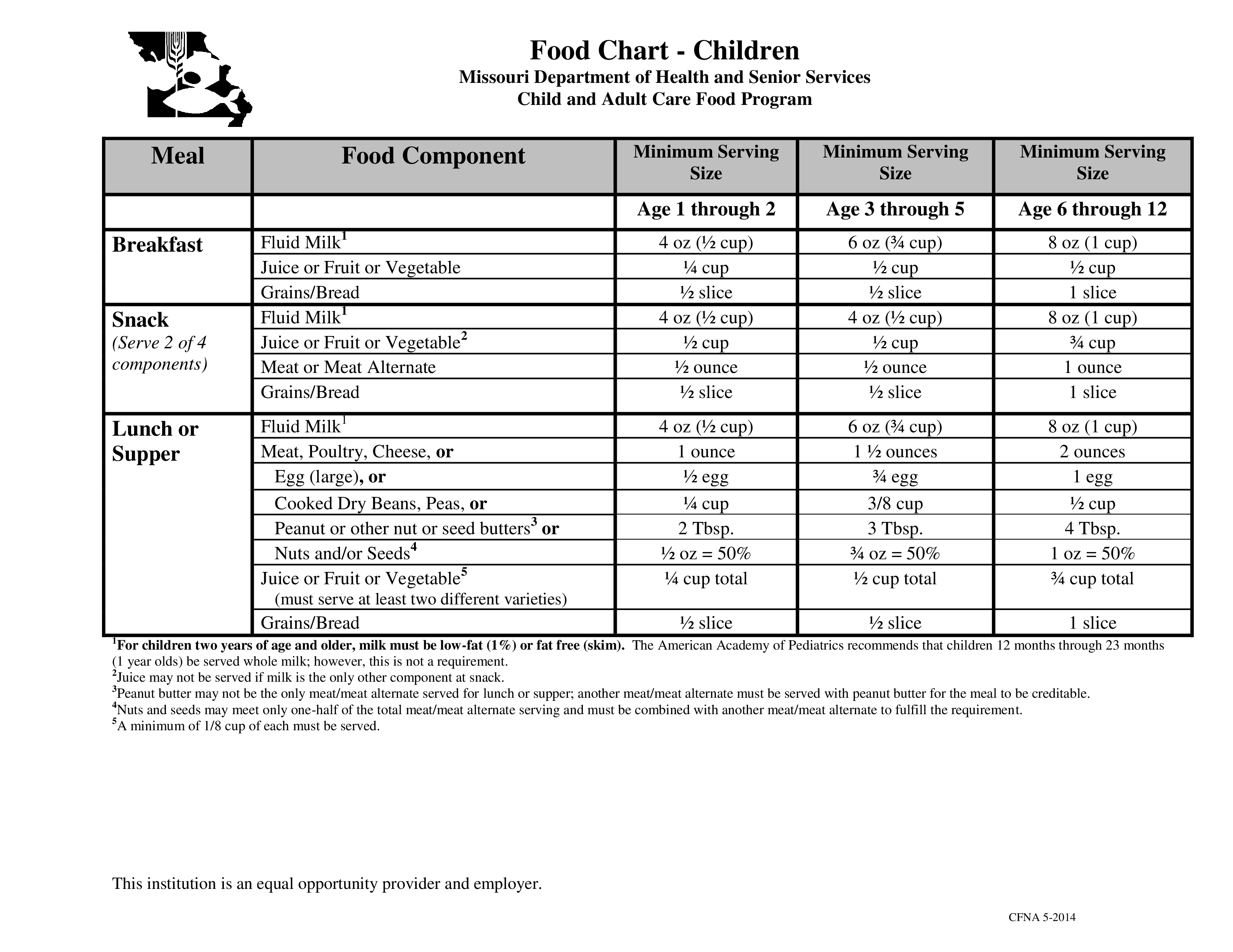 food-chart-template-for-effective-meal-planning