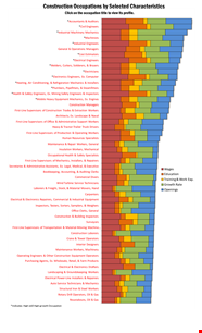 Construction Bar Chart Template