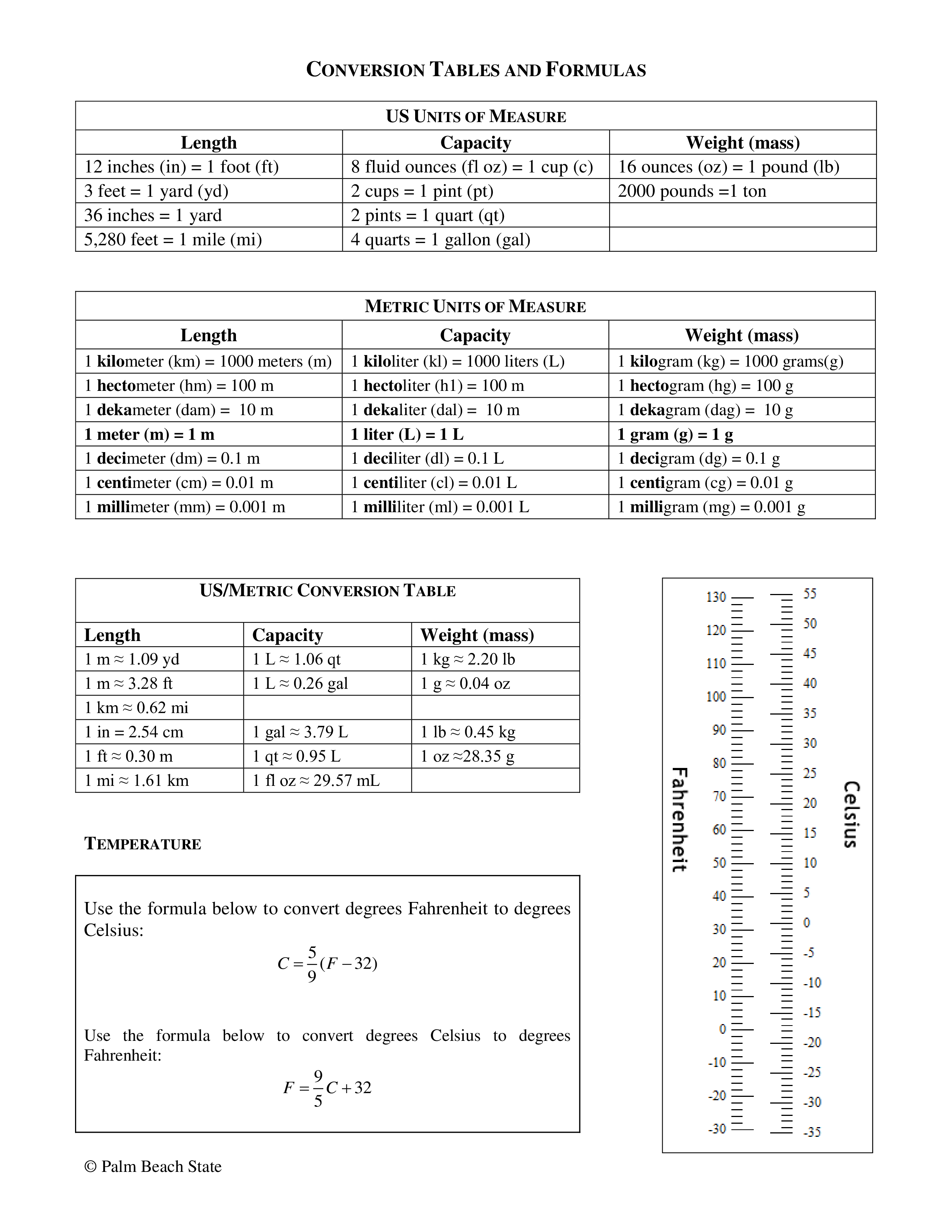 liquid-capacity-measurement-chart-and-degrees