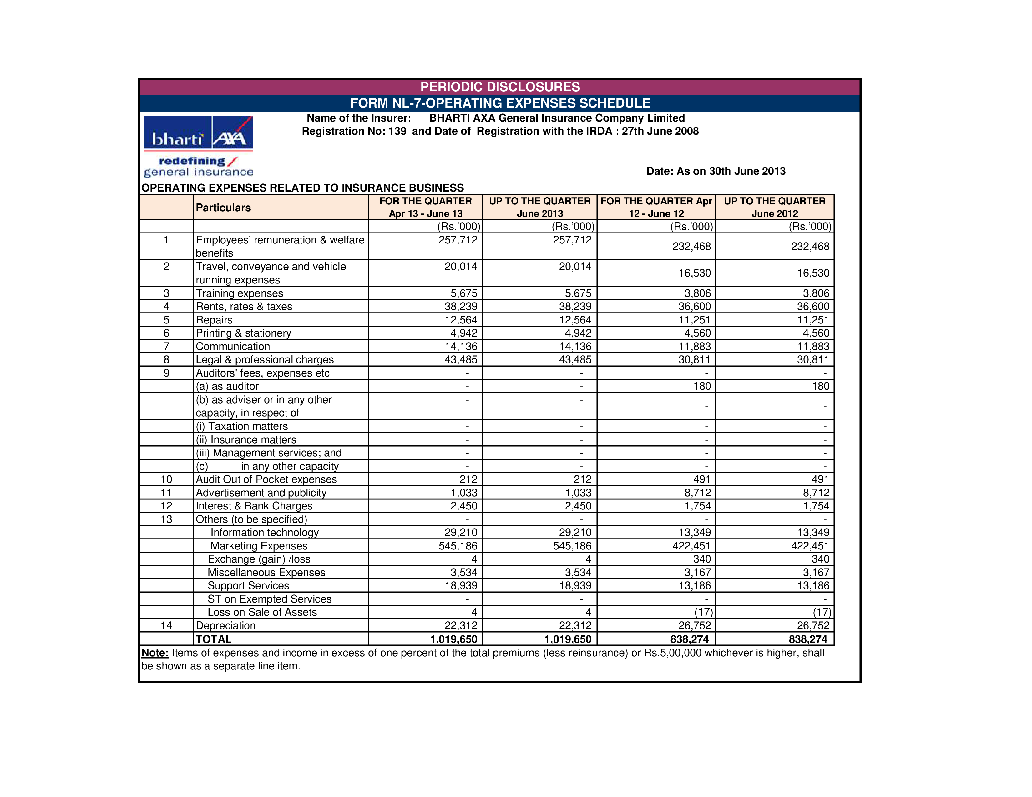 operating-expense-schedule-template-track-quarterly-expenses-insurance