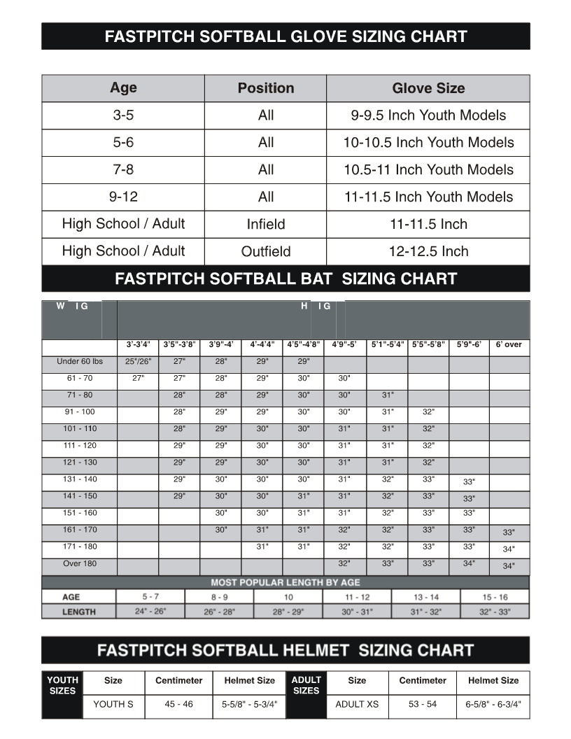 Softball Bats Size Chart at Camille Mahoney blog