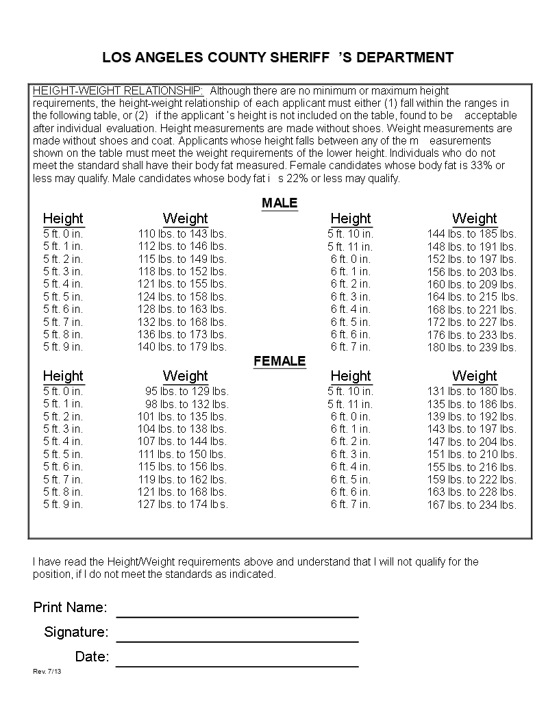 Ideal Male and Female Weight Chart