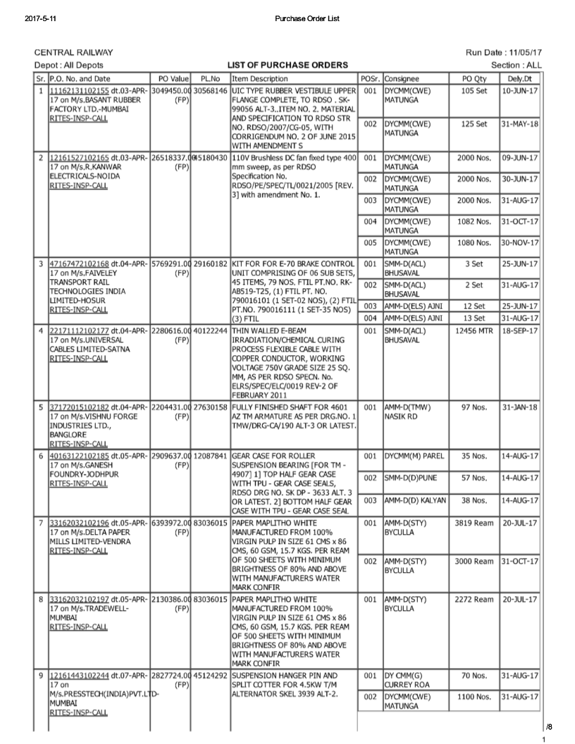 Purchase Order List