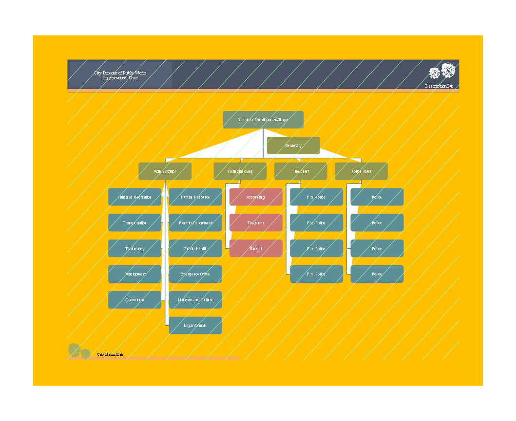 organizational-chart-template-free-download-editable-printable