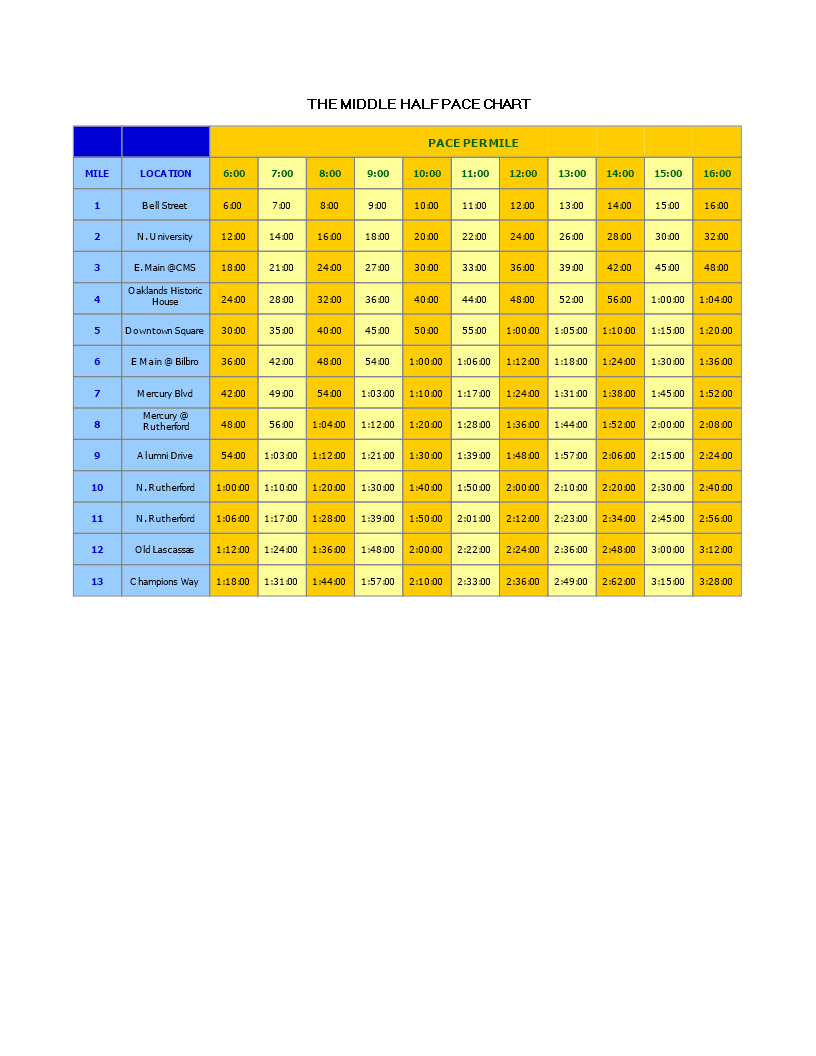 calculate-your-ideal-marathon-pace-with-our-chart-rutherford