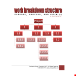 Project Work Breakdown Structure Template example document template