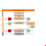 Process Chart example document template