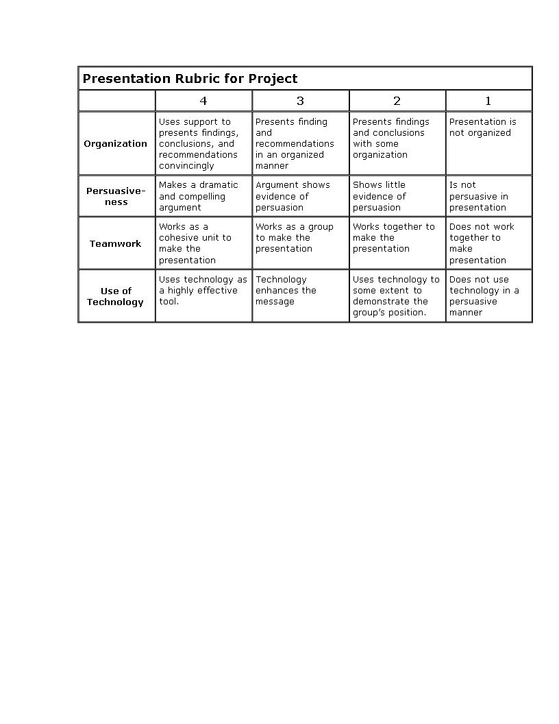 Grading Rubric Form Template