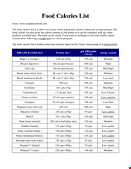 Diet Food Calorie Chart Track And Manage Calories For Healthy Eating