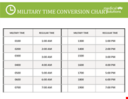 Free Military Time Conversion Chart