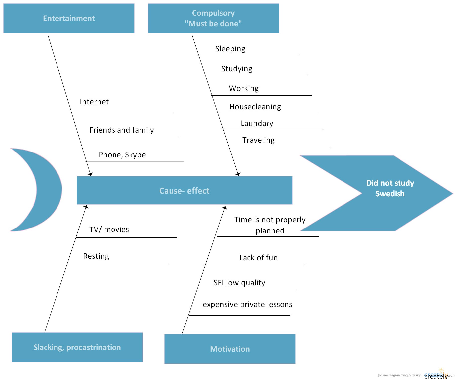 Free Fishbone Diagram Template | Improve Root Cause Analysis