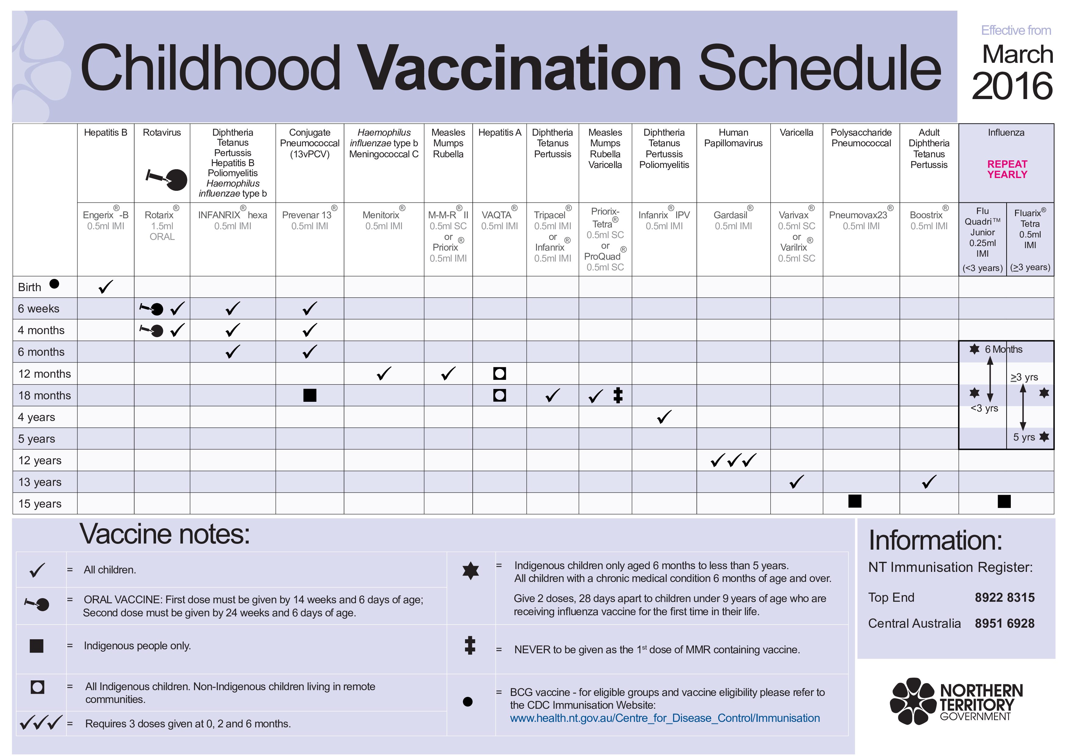 Complete Vaccination Schedule for Children