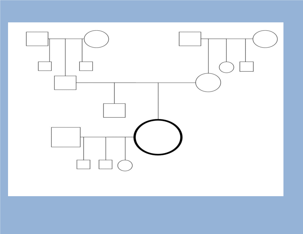 Free Genogram Template for Family Trees Easily Create Genograms