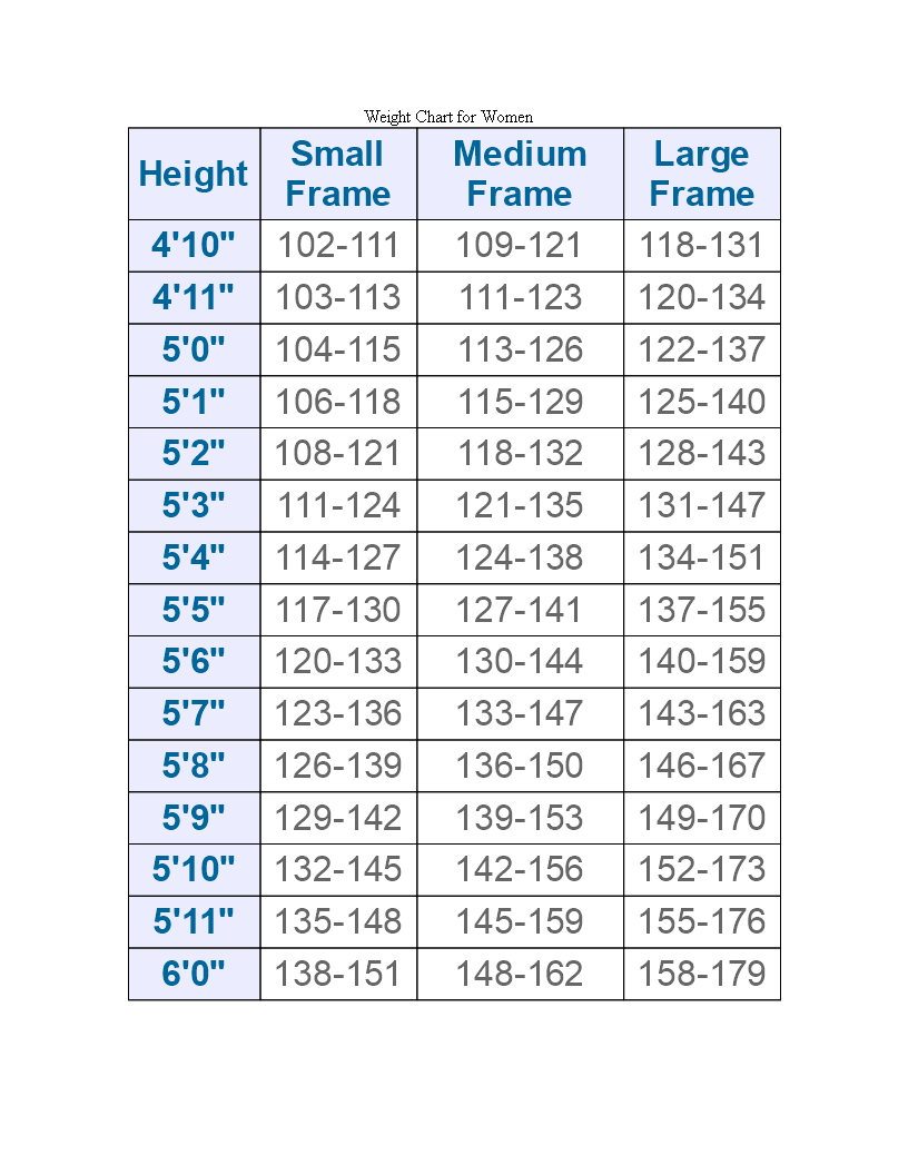 ideal weight chart for men example