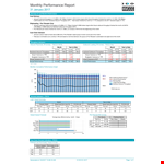 Monthly Performance - Actual Throughput for the Month example document template