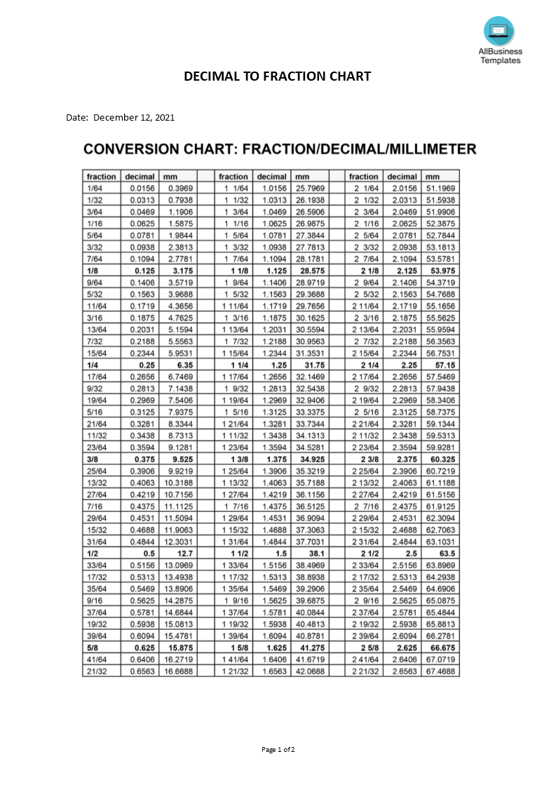 Decimal to Fraction Chart