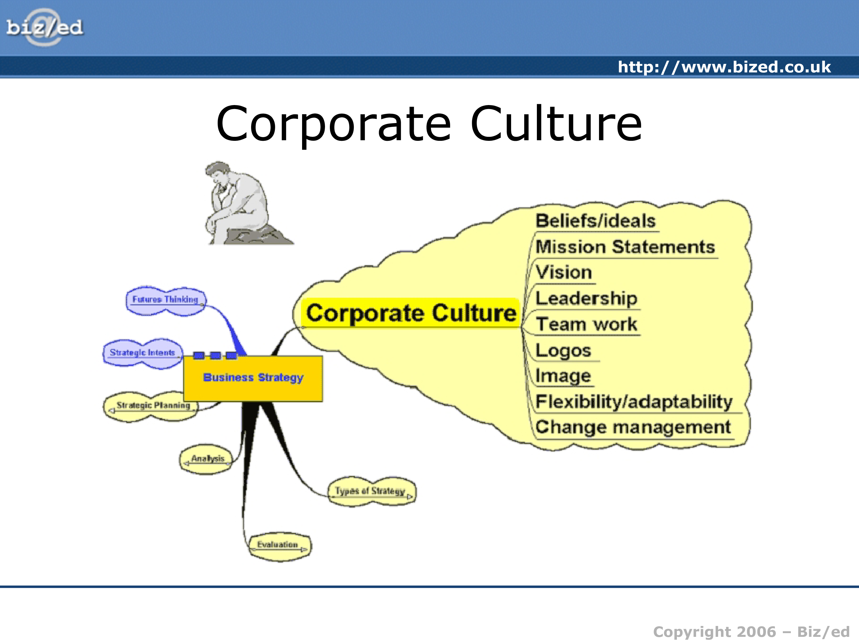 corporate business strategy powerpoint example sample