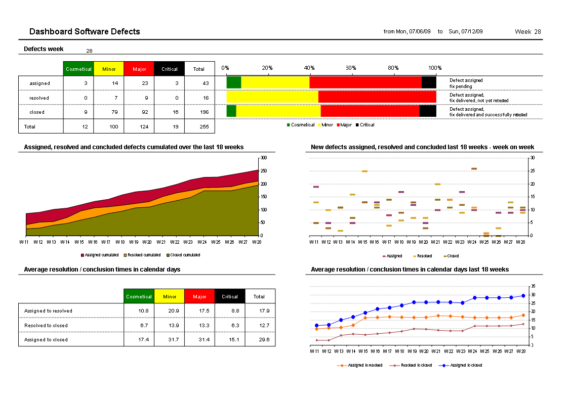 Excel Export Dashboard Templates