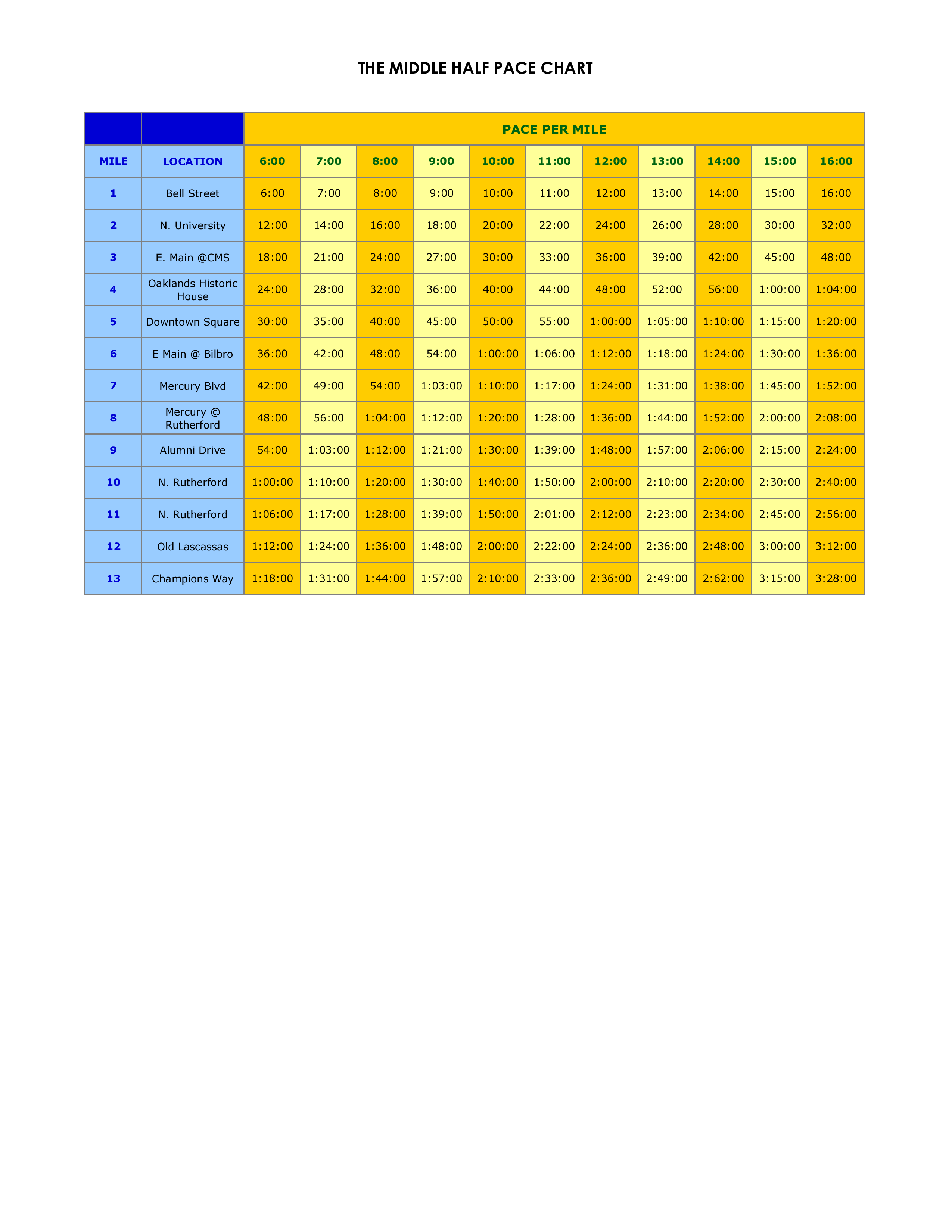 find-your-ideal-running-pace-with-our-marathon-pace-chart-rutherford