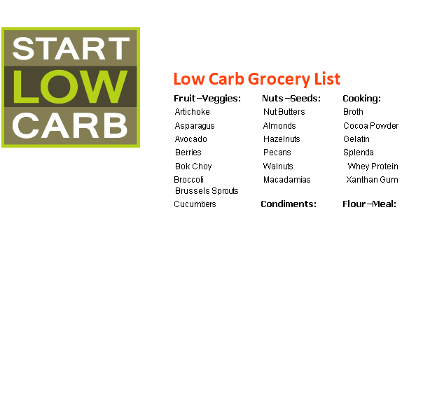 printable-low-carb-grocery-list