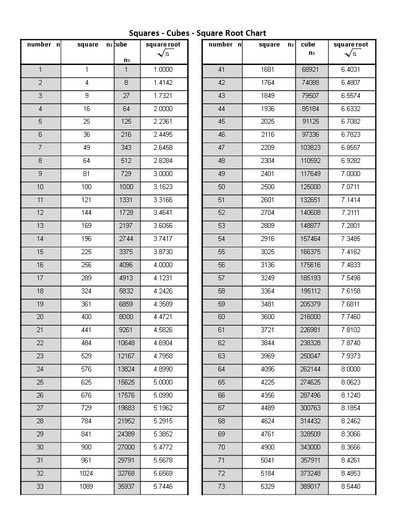 printable-square-root-chart