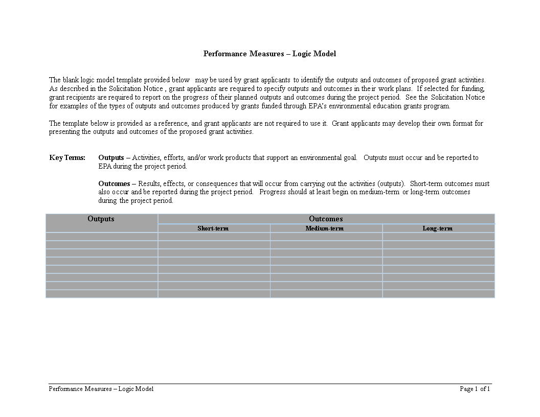 Logic Model Template For Grant Outcomes And Outputs: A Comprehensive ...