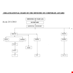 Organizational Flow Chart Template Word example document template