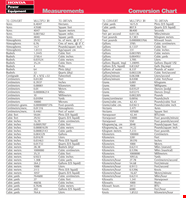 Free Liquid Measurement Chart