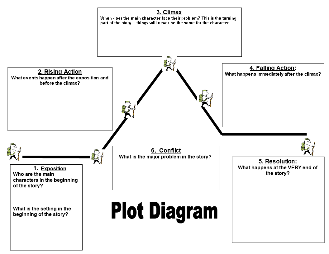 create-compelling-narratives-with-our-plot-diagram-template