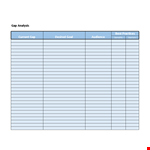 Desired Vs Current State: Gap Analysis Template example document template 