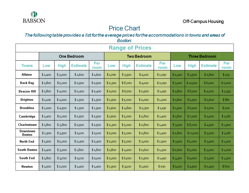 Example Of Price Chart Template