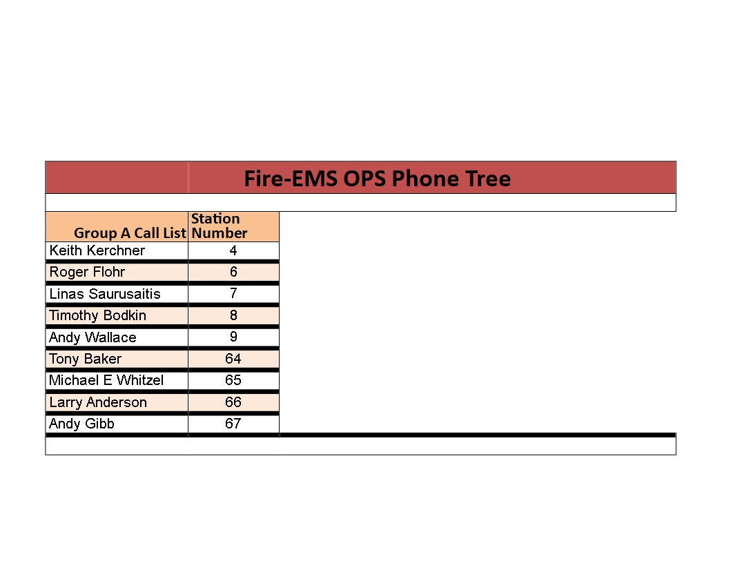 Phone Tree Template - Create Efficient Communication Channels for