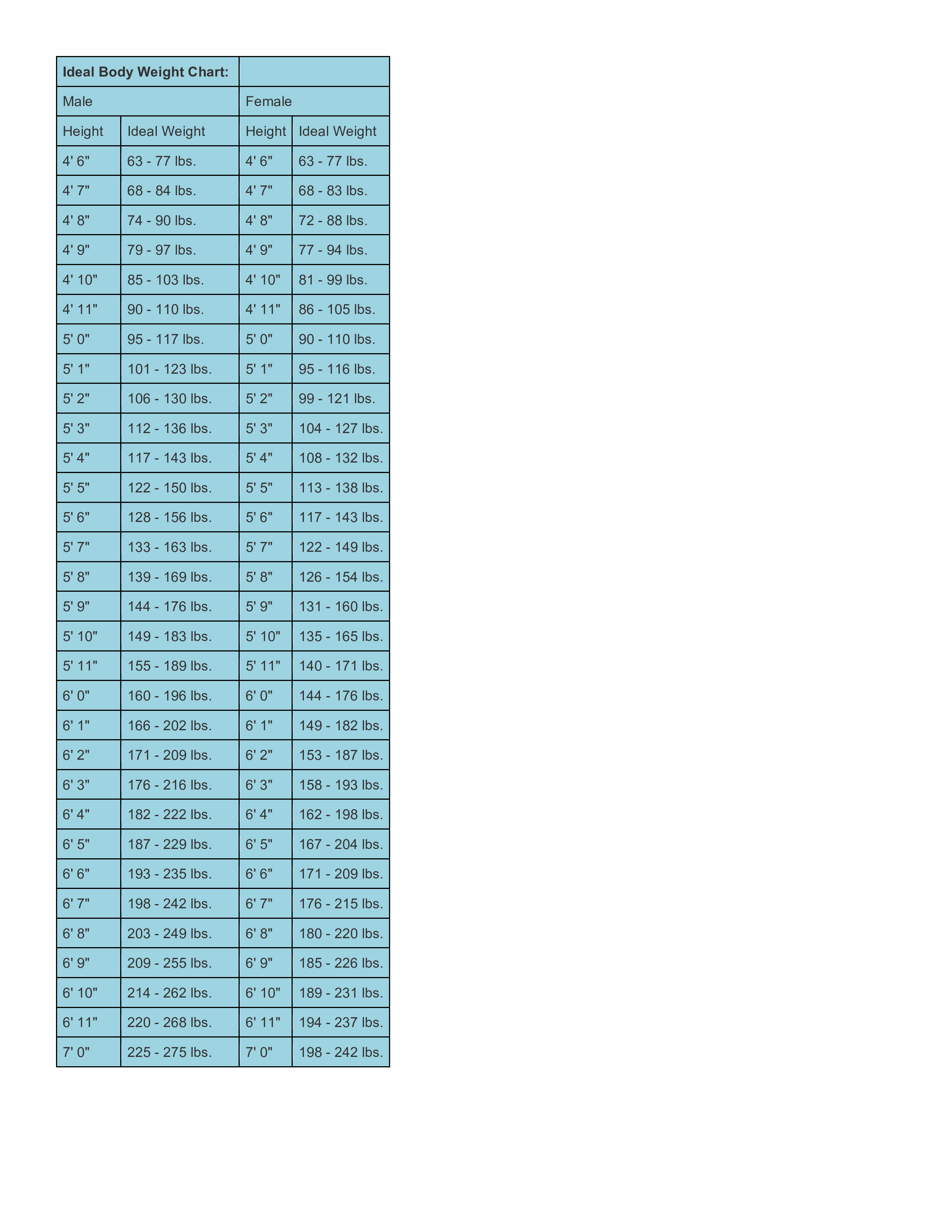 Weight Chart