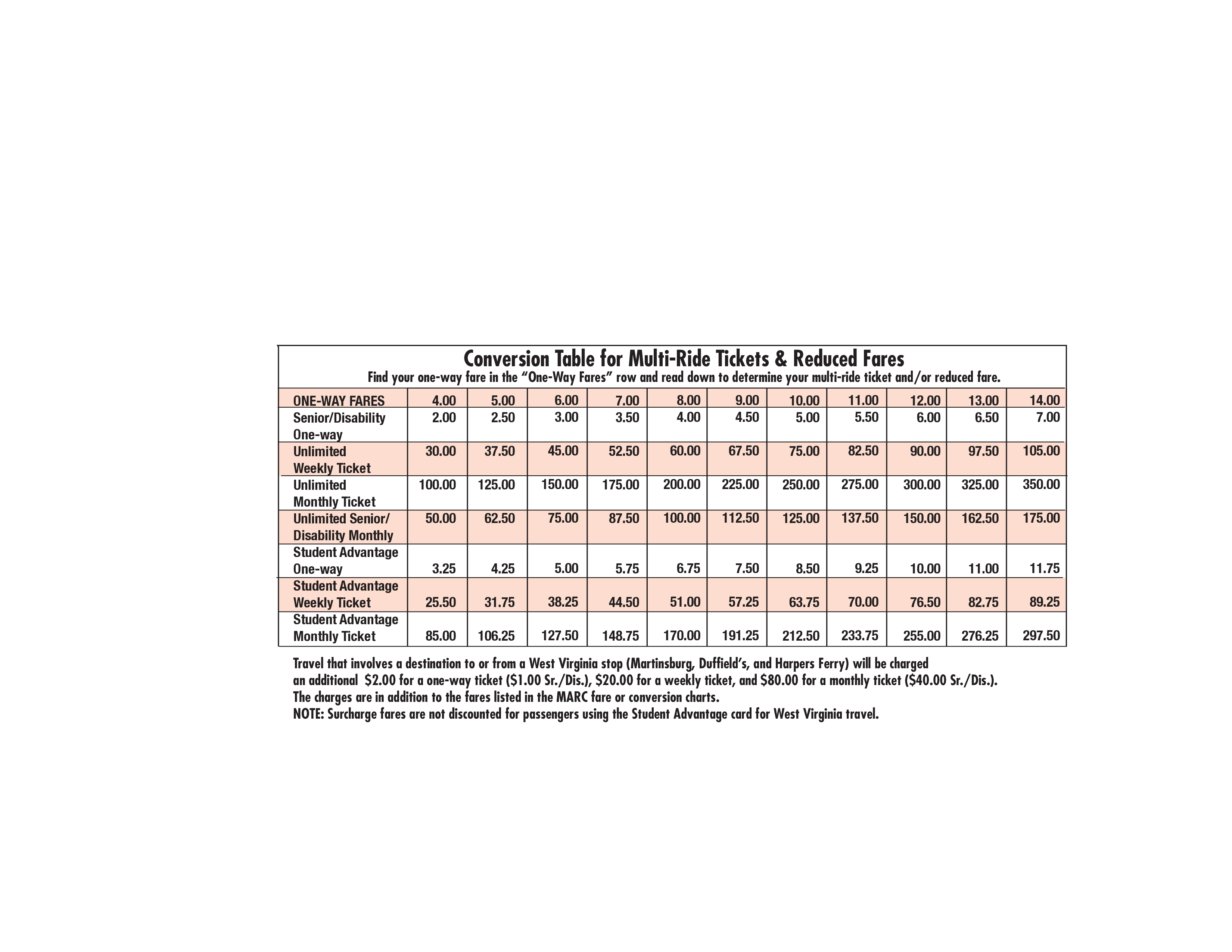 Convert Monthly Fares with This Student Ticket Conversion Table Chart ...