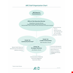 Staff Chart example document template