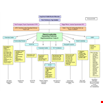 Organizational Chart Template - Free Download | Editable & Printable example document template